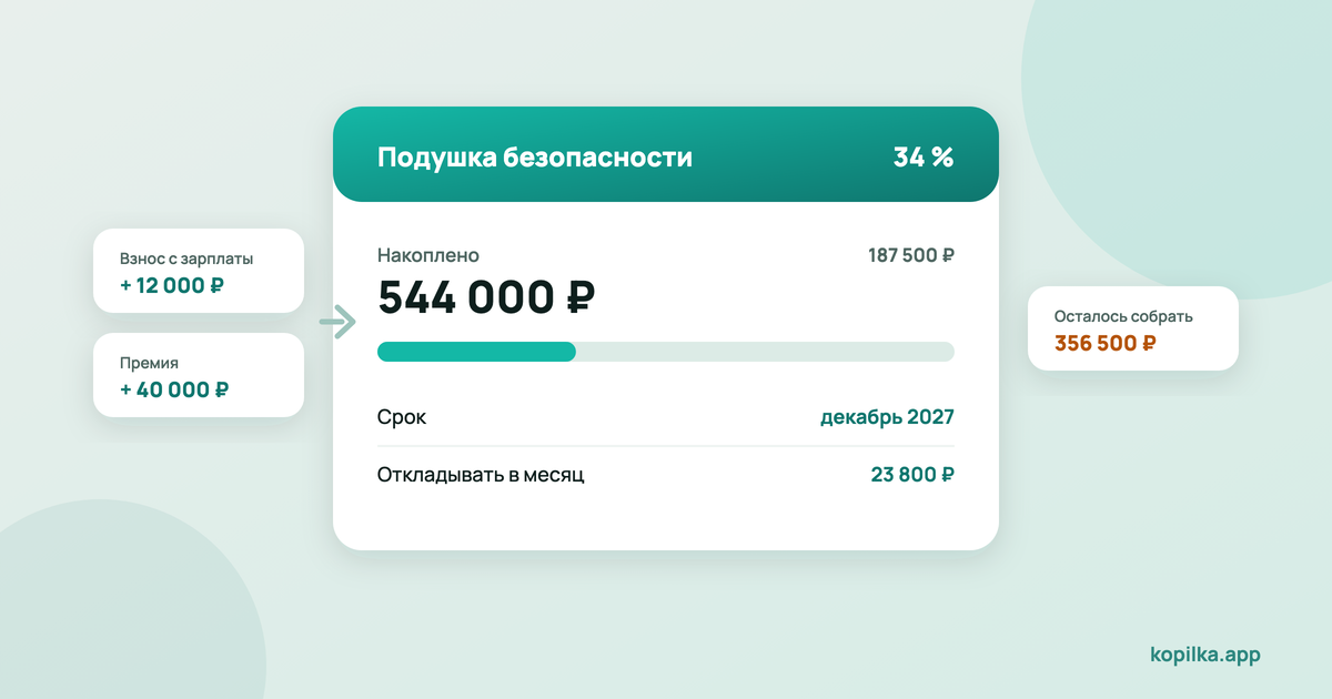 Финансовая подушка безопасности: сколько нужно именно вам и как накопить, когда откладывать нечего