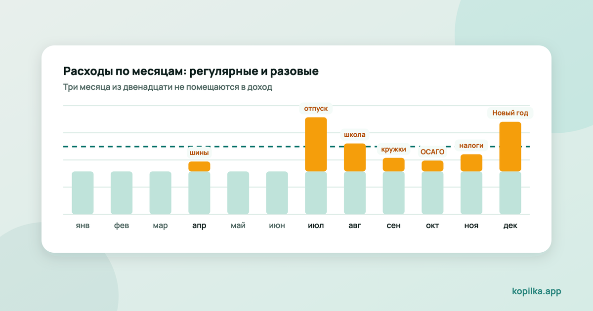Финансовый план на год: как учесть то, что случается раз в году