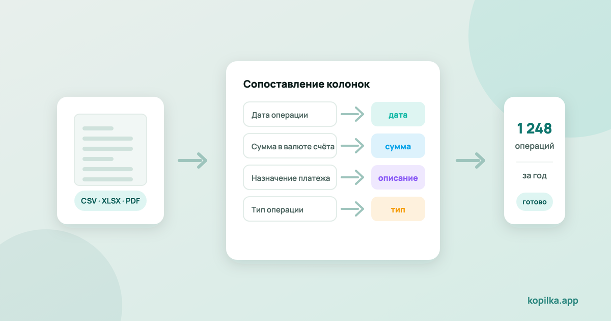 Импорт выписки из банка: как поднять историю трат за год, не вводя её руками